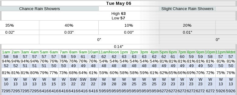 forecast_2014_05_06.png