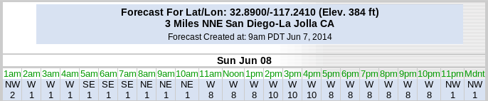 Torrey_Forecast_2014_06_07_9am.png