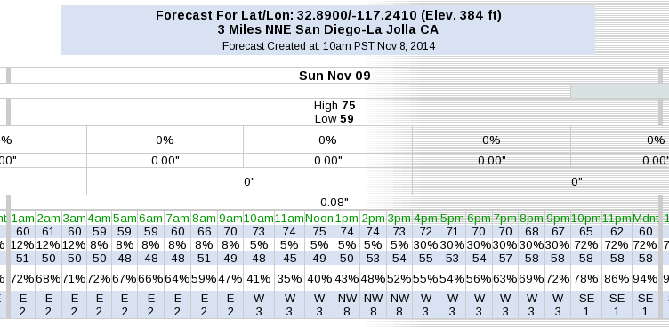 Forecast_for_20141109_on_1108.png