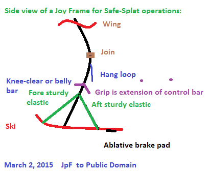 SturdyElasticSkiSetSafeSplatJoyFrame.png