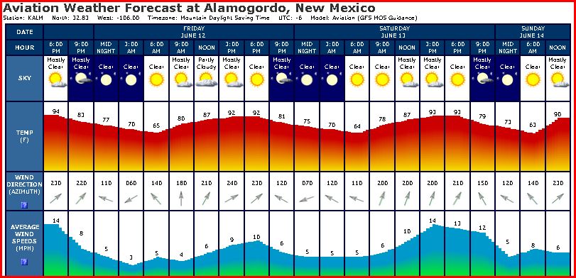 Launch Code Alamogordo NM weekend of June 12-15.JPG