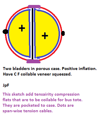 sketchAirBeamTwoBladdersWebCombinedSplintsCabled.png