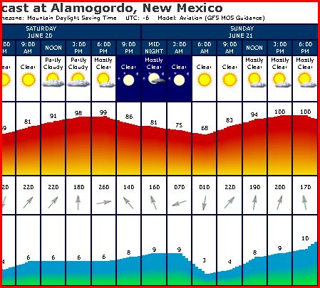 launch code KALM Alamogordo NM.JPG