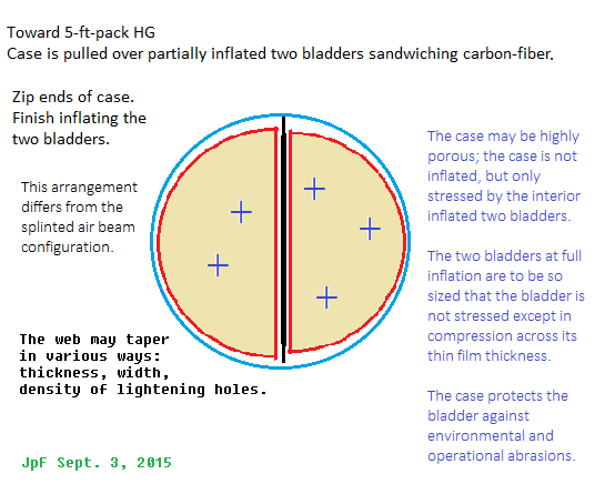 SandwichedWebHybridAirBeam.png