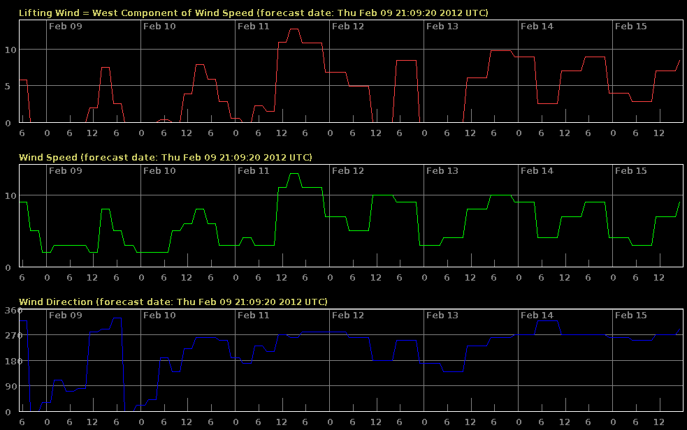 Torrey_Forecast_from_2012_02_09.png