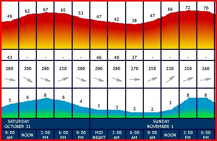 Sat-Sun 31 & 01, 2015.JPG