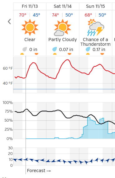 El Paso- wunderground Fri 13-15.PNG