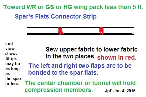 SparFlatsConnectStrip.jpg