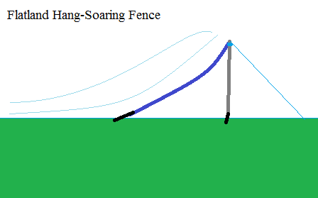 FlatlandHangSoaringFence.png