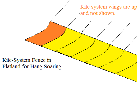 KitedFencingForHangSoaringInFlatland.png