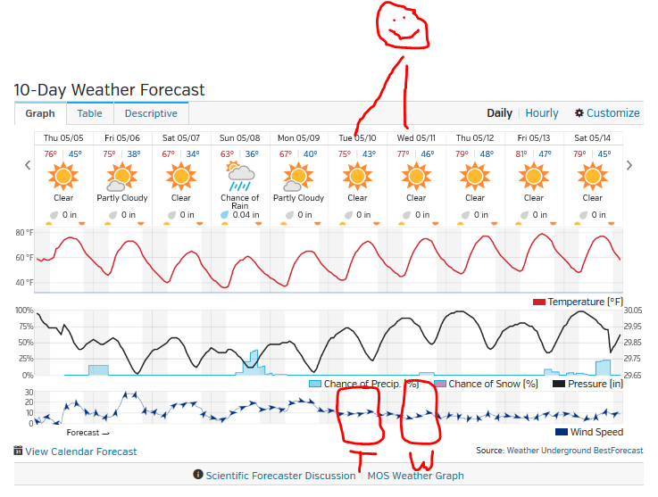 Tue and Wed. VLA and Gray Hill.PNG