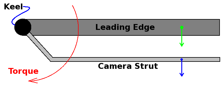 Camera_Torque.png