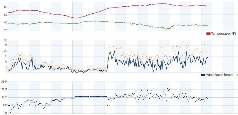 Wind was not W. but S. 6-7-2016 Tue..JPG