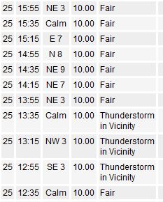 Alamogordo WX history 6-25-16.JPG