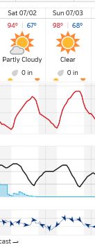 WU. WX. ALM. Sat. 7-2-16.JPG