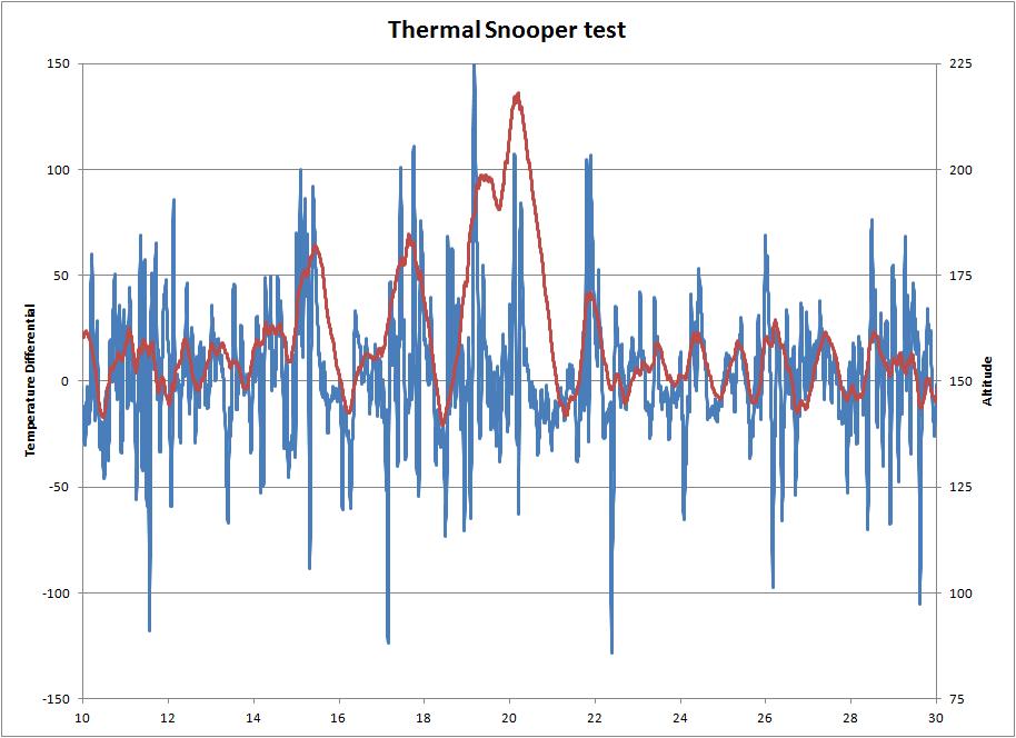 temperature differential.jpg