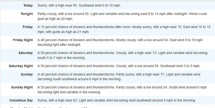 Alamogordo NM WX through Columbus Day (NWS).JPG