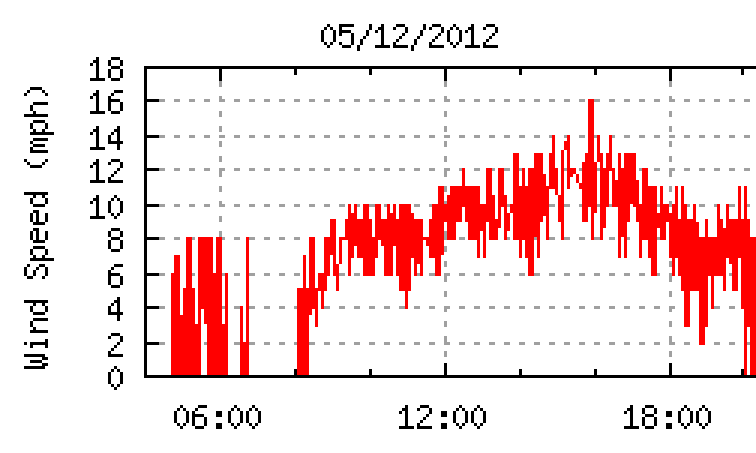 torrey_crash_wind_speed.png