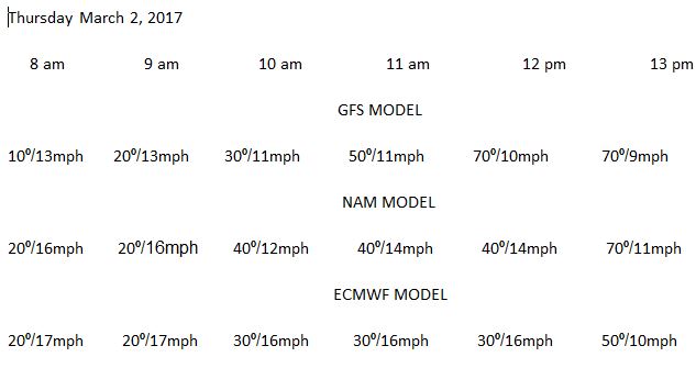 deg.- wind speed.JPG