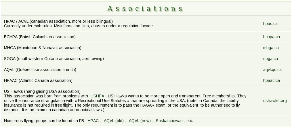 Associations.png