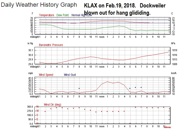 BlowOutFeb19Mondayof2018Dockweiler.jpg