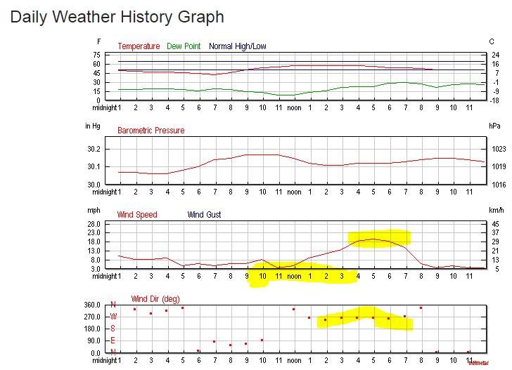 DockweilerFeb20of2018WeatherUndergroundHistorical.JPG