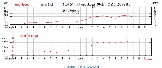 ApproxDockweilerLAXFeb26of2018.jpg