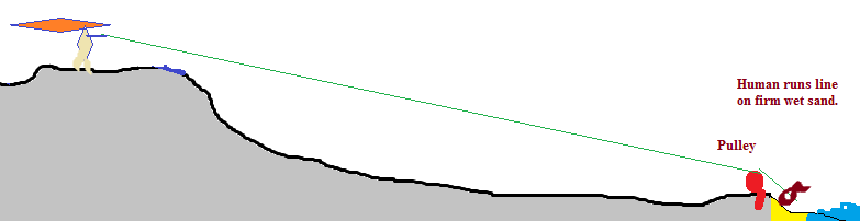 ParallelToShorePull.png