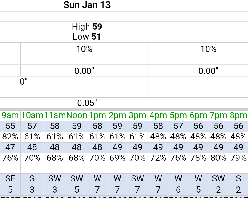 Forecast_2019_01_12_4pm.png